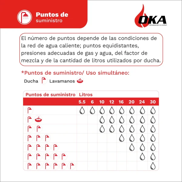 PUNTOS DE SUMINISTRO PUNTOS DE SUMINISTRO